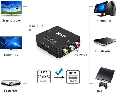 Rca to Hdmi Converter 1080p Rca Composite Av to Hdmi Video Audio Converter Adapter Compatible with Wii Ps2 Xbox Support Pal/ntsc with Usb Power Cable