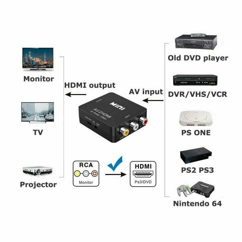 Rca to Hdmi Converter 1080p Rca Composite Av to Hdmi Video Audio Converter Adapter Compatible with Wii Ps2 Xbox Support Pal/ntsc with Usb Power Cable
