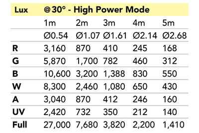 Event Lighting DELUGE24X12BH - Outdoor Battery 24x 12W RGBWAU Brick Style Wash