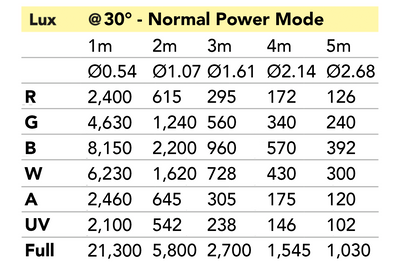 Event Lighting DELUGE24X12BH - Outdoor Battery 24x 12W RGBWAU Brick Style Wash