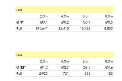 Event Lighting DELUGEM7X60WFX - IP65 Moving Head Zoom Wash with 7 x 60W RGBW + 28 x 0.5W RGB LEDs