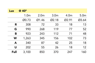Event Lighting PAR4X12B - Battery Parcan with Wireless DMX & Wifi