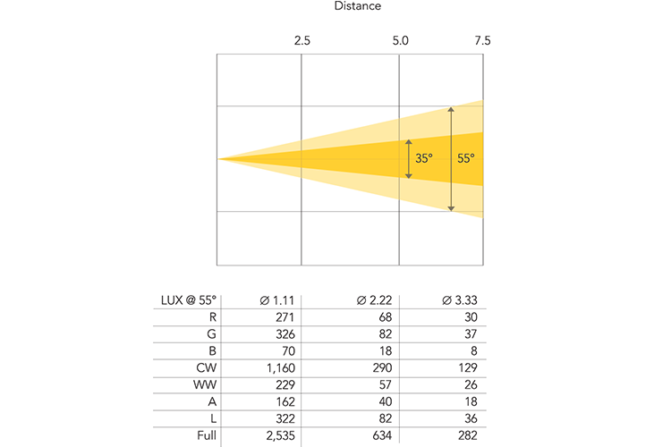Event Lighting F200IIFC - 200W LED Full Colour Fresnel with Motorised Zoom