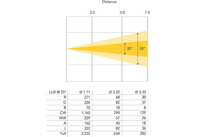 Event Lighting F200IIFC - 200W LED Full Colour Fresnel with Motorised Zoom