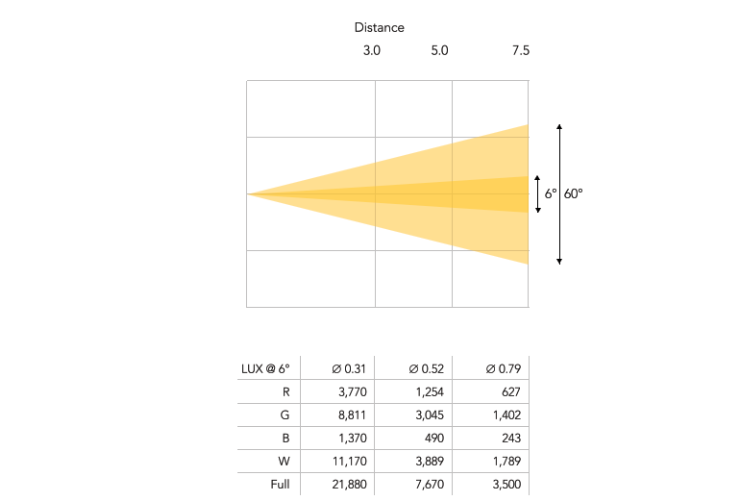 M19W15RGBW - 19x 15W RGBW LED Pixel Control Wash Zoom Head