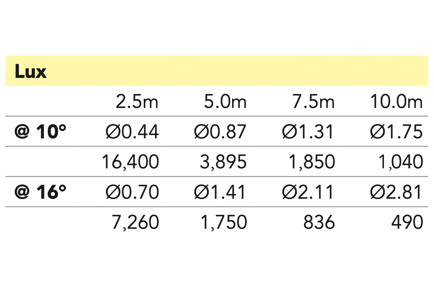 Event Lighting M1S80W - 80 W LED Spot Moving Head