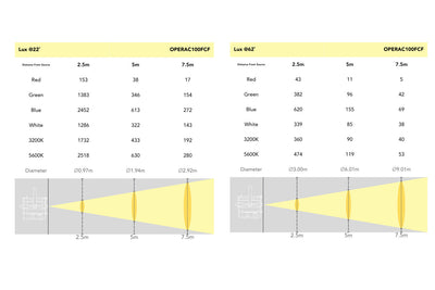 OPERAC100FCF - Compact Fresnel Engine with 100W COB RGBW LED