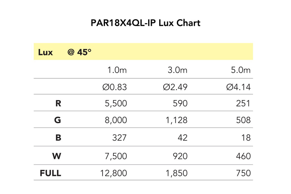 Event Lighting PAR18X4QL-IP - Outdoor Lite Par with 18 x 4W RGBW LEDs