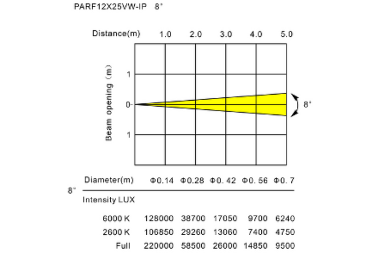 PARF12X25VW-IP - IP65 Parcan with 12 x 25 Variable White LEDs with Electronic Frost