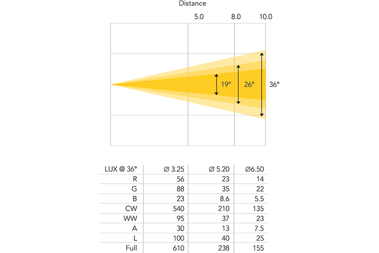 PS200IIFC - 200W Full Colour LED Profile Spot