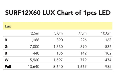 Event Lighting SURF12X60 - Tilt bar with zoom 12 x 60W RGBW LEDs