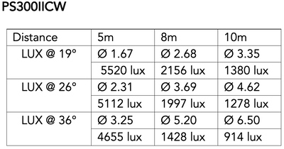 Event Lighting PS300IICW - 300W Cold White Profile Spot