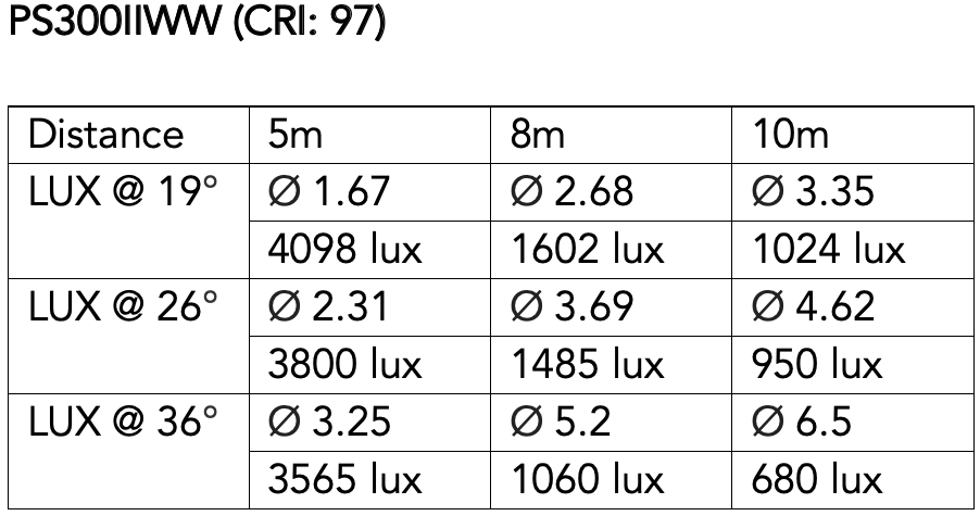 Event Lighting PS300IIWW - 300W Warm White Profile Spot