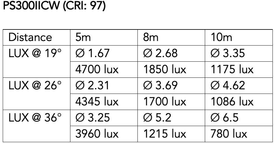 Event Lighting PS300IICW - 300W Cold White Profile Spot