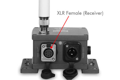 Event Lighting WPRORXIP - IP65 Receiver with WDMX G3/4 & CRMX