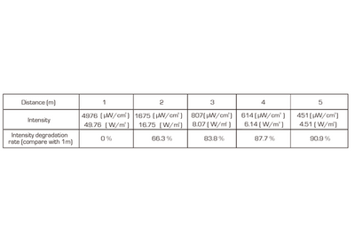 Event Lighting DFXS670 - 9 x 1.9W 365nm UV LED 15 deg spot