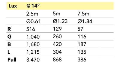 Event Lighting F200FCMZ - 200W RGBL Fresnel with Manual Zoom
