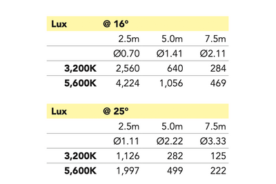 Event Lighting F200VMZ - 200 W Variable Colour Temperature Fresnel with Manual Zoom