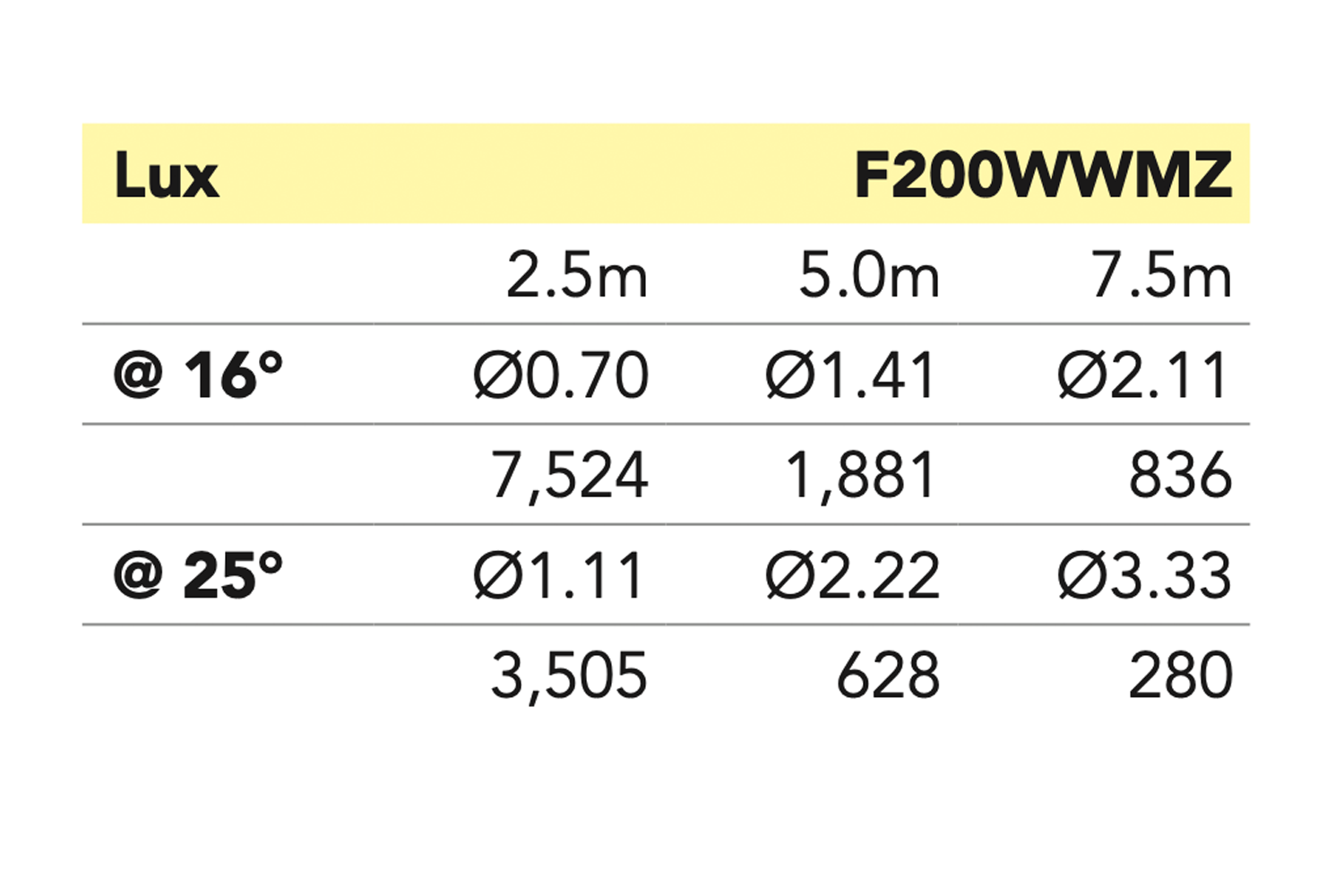 Event Lighting F200WWMZ - 200W Warm White Fresnel with Manual Zoom