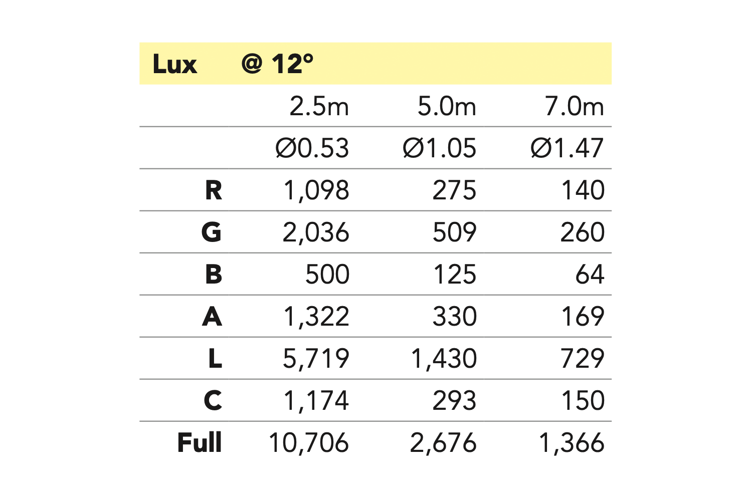Event Lighting F300IIFC - 300 W Full Colour Fresnel with Motorised Zoom