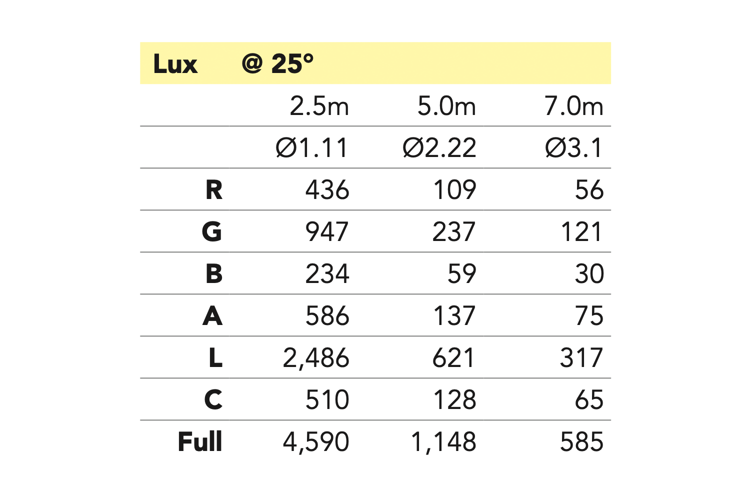 Event Lighting F300IIFC - 300 W Full Colour Fresnel with Motorised Zoom