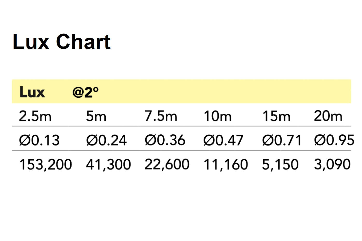 Event Lighting LM180B - 180W Beam Moving Head
