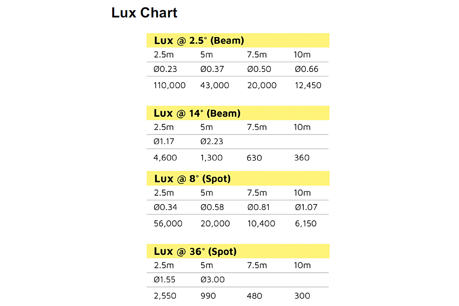 Event Lighting LM220BWS - 220W Beam, Wash and Spot Moving Head