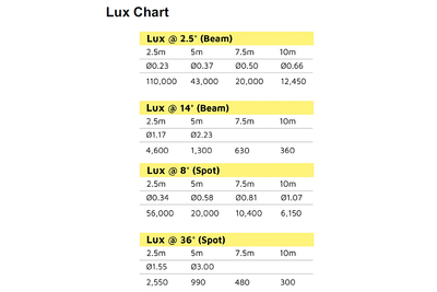 Event Lighting LM220BWS - 220W Beam, Wash and Spot Moving Head