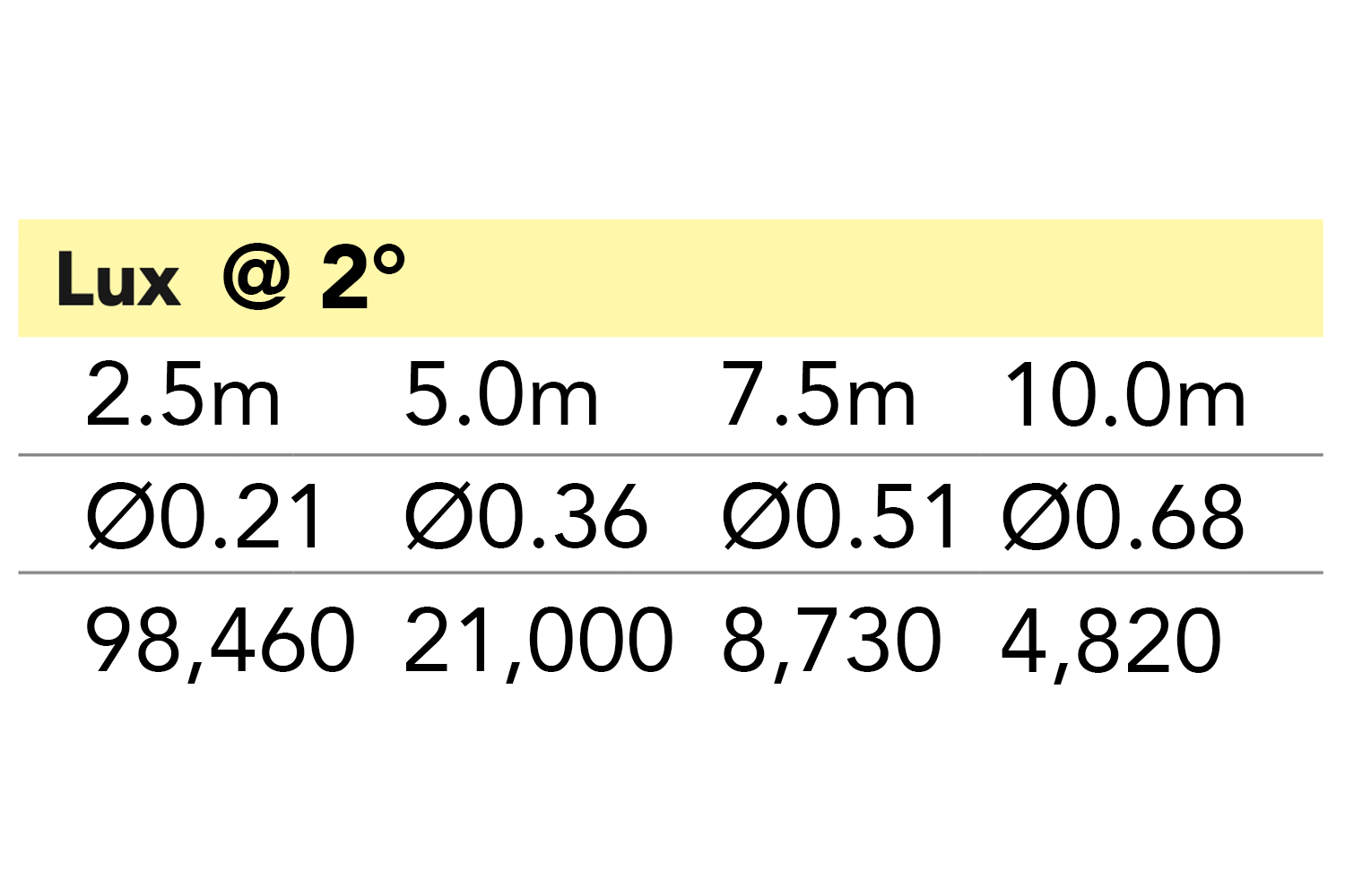 Event Lighting LM75B - 75W Beam Moving Head