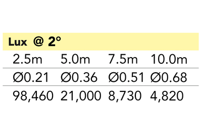 Event Lighting LM75B - 75W Beam Moving Head