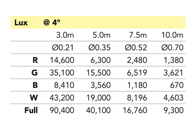 Event Lighting M19W40RGBW - 19x 40 W RGBW LED Pixel Control Wash Zoom Head