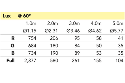 Event Lighting PAN2X1X30 - 2x 30 W COB RGB Pixel Control Panel