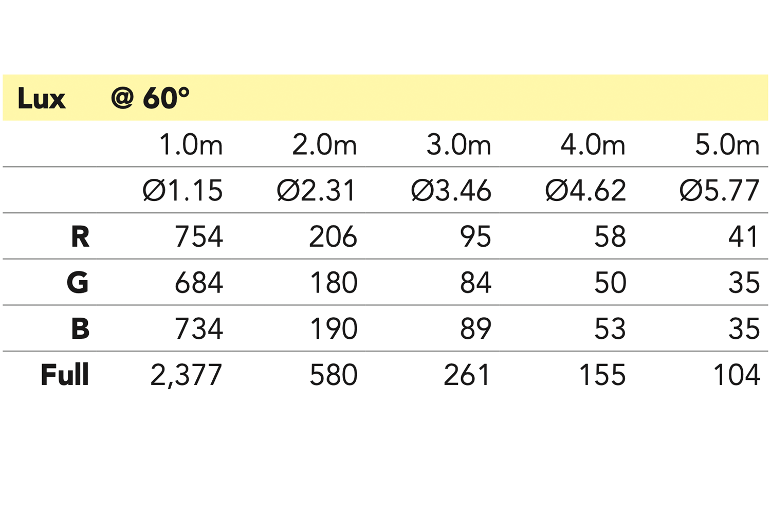 Event Lighting PAN2X1X30W - 2x 30 W COB RGB Pixel Control Panel