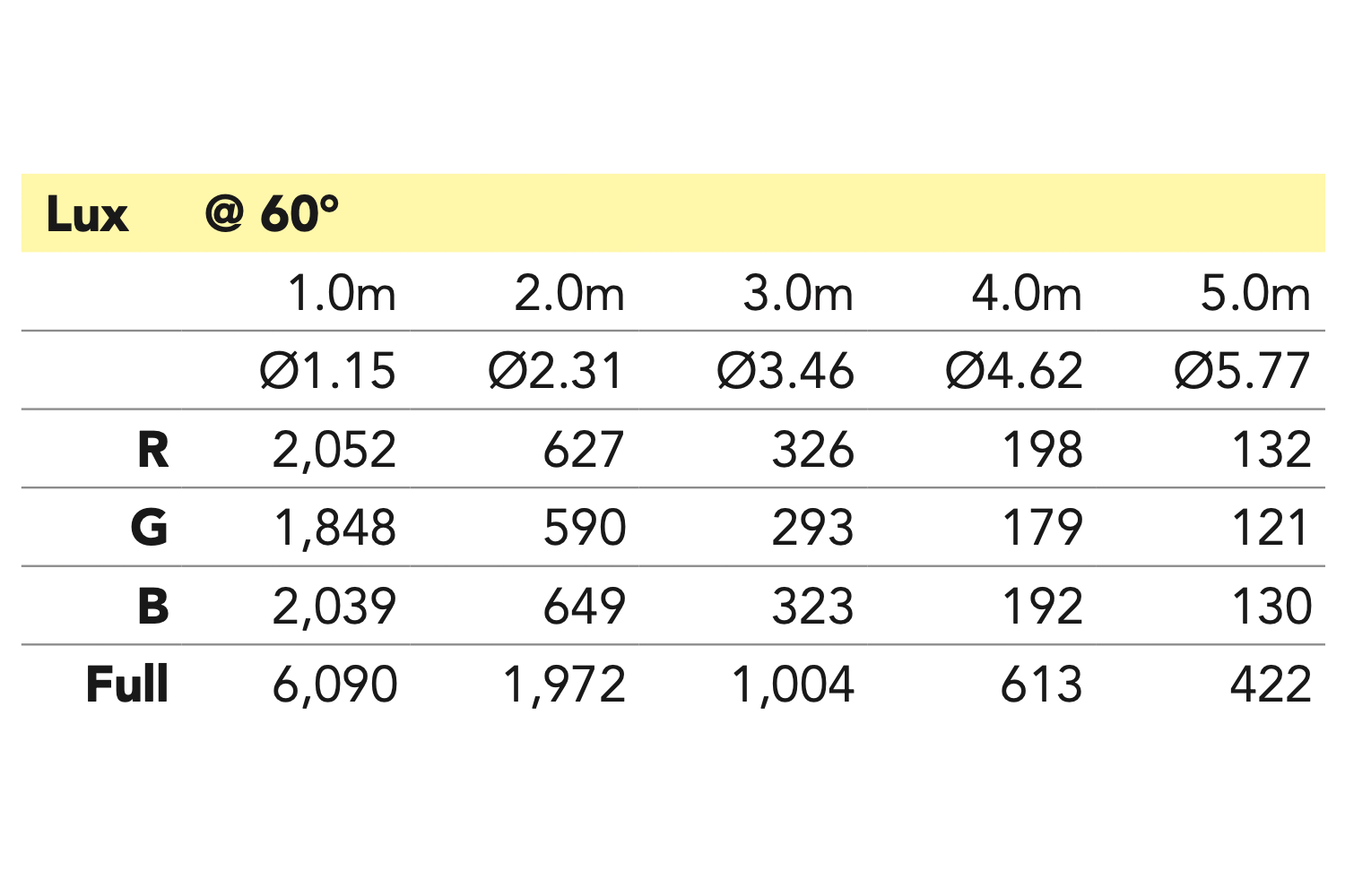 Event Lighting PAN8X1X30 - 8 x 30W COB RGB LED Pixel Control Panel