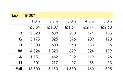 Event Lighting PAR12x12 - 12x12 W RGBWAU Pro PAR