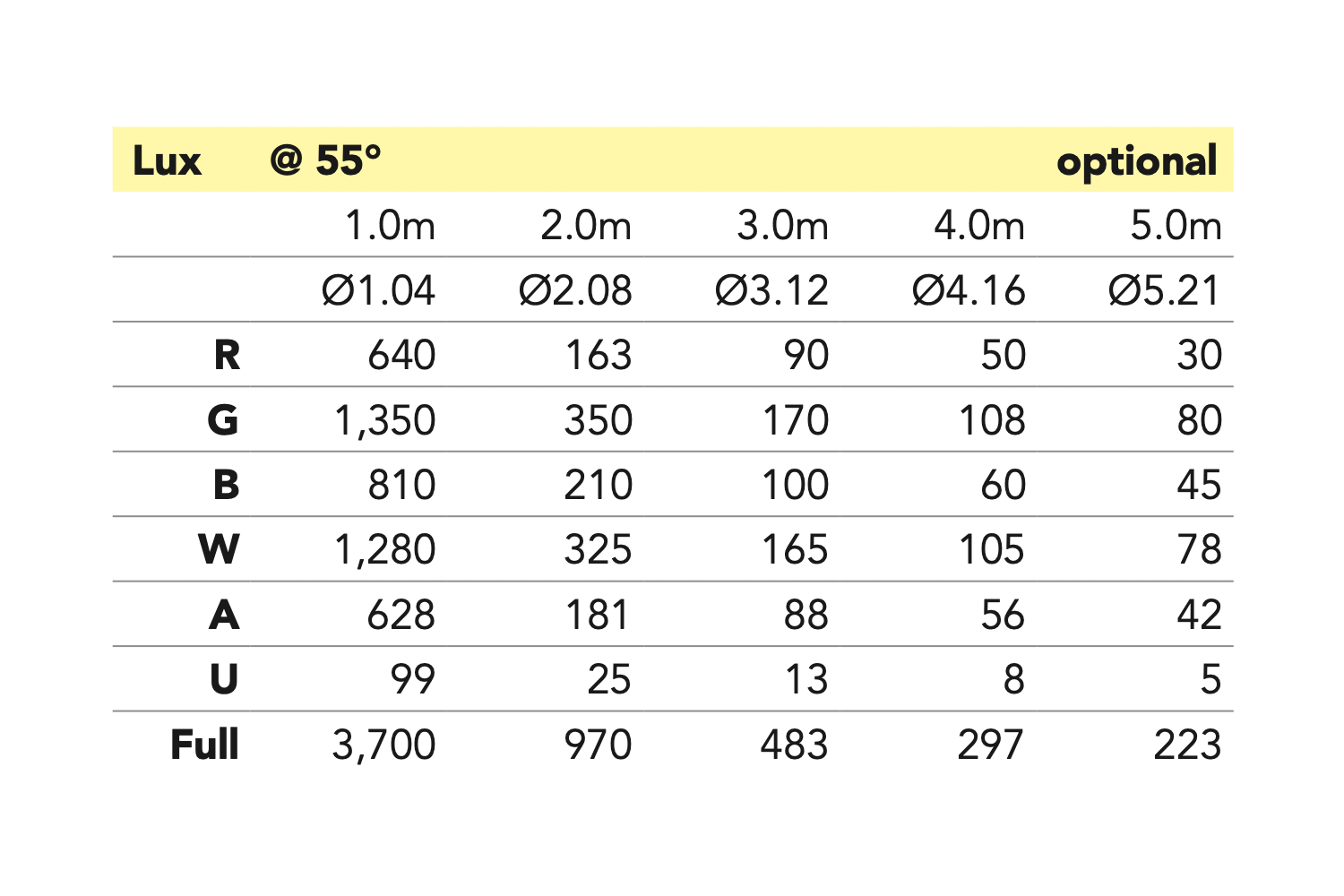 Event Lighting PAR12x12 - 12x12 W RGBWAU Pro PAR