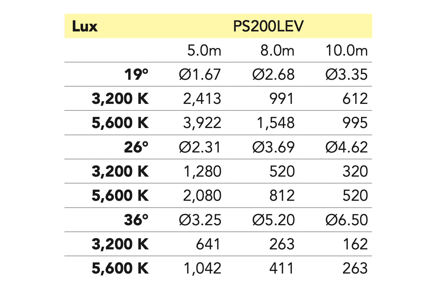 Event Lighting PS200LEV - 200W Variable Colour Temperature Profile Spot Light Engine