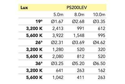 Event Lighting PS200LEV - 200W Variable Colour Temperature Profile Spot Light Engine