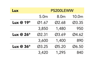 Event Lighting PS300LEWW - 300W Warm White Profile Spot Light Engine