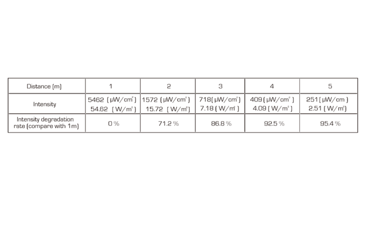 Event Lighting DFXIPW2000 - IP65 33 x 1.9W 365nm UV LED 25 deg spot