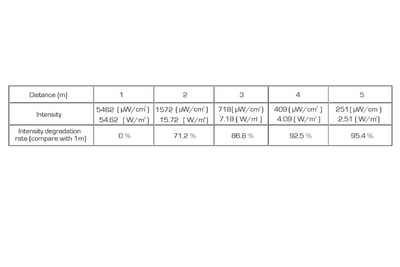 Event Lighting DFXIPW2000 - IP65 33 x 1.9W 365nm UV LED 25 deg spot