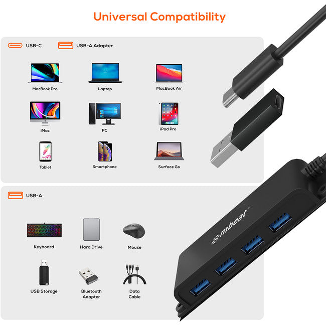 HUBE04 - MOUNTABLE 4 PORT USB-C HUB - MBEAT