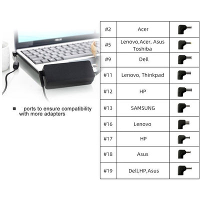 LPS18 65W LAPTOP ADAPTER 10 TIPS HUNTKEY 33771286
