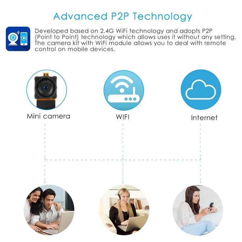 WiFi Camera Mini Spy DIY module HD with 32 GB Card rechargeable battery & antenna