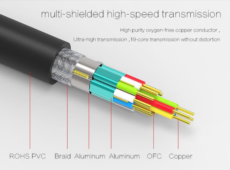 Premium HDMI Cable 1m V2.0 Ultra HD 4K 2160p 3D High Speed with Ethernet HEC ARC
