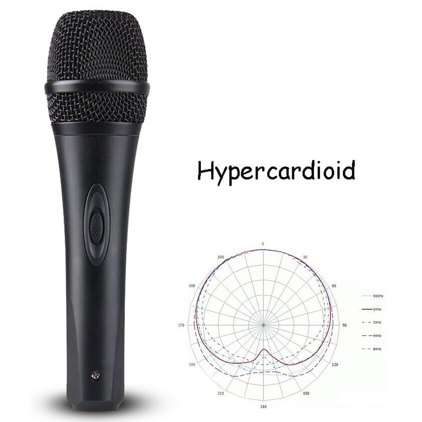 Dynamic Microphone + Mic Cables With Switch & Metal Mesh Vocal Karaoke