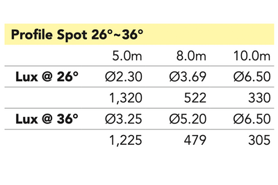 Event Lighting ZPLP2636 - Zoom Profile lens 26° - 36°