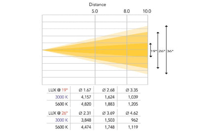 Event Lighting PSLII26 - Profile Spot 26 Degree Lens