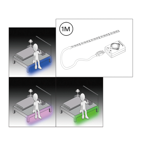 RGB Motion Sensor Strip Light SANSAI GL-H928R