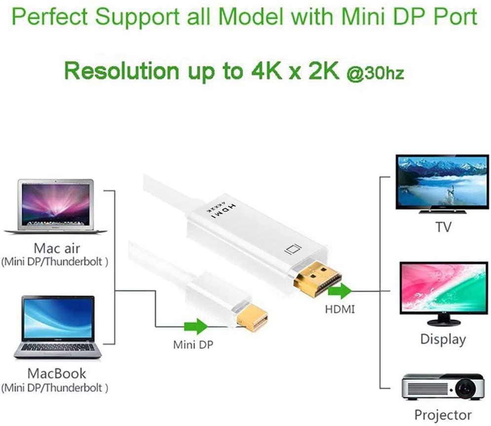 Mini Displayport to Hdmi White 1.8m Thunderbolt Port Compatible to Hdmi Cable Adapter for Surface Pro Macbook Pro Imac Mac Mini Gold Plated
